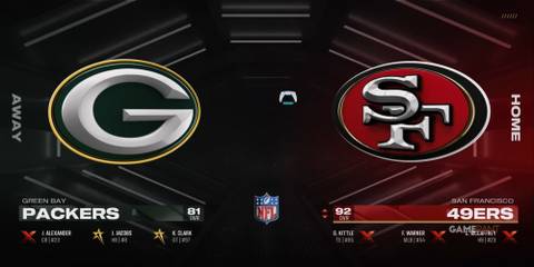 San Fransisco 49ers OVR Madden NFL 25