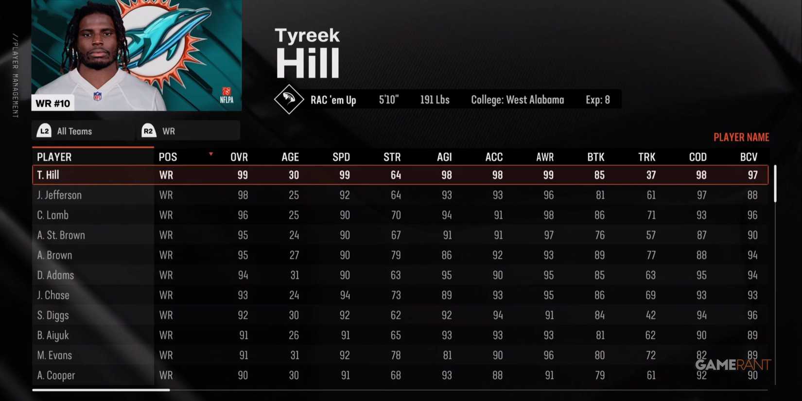 Tyreek Hill Madden NFL 25
