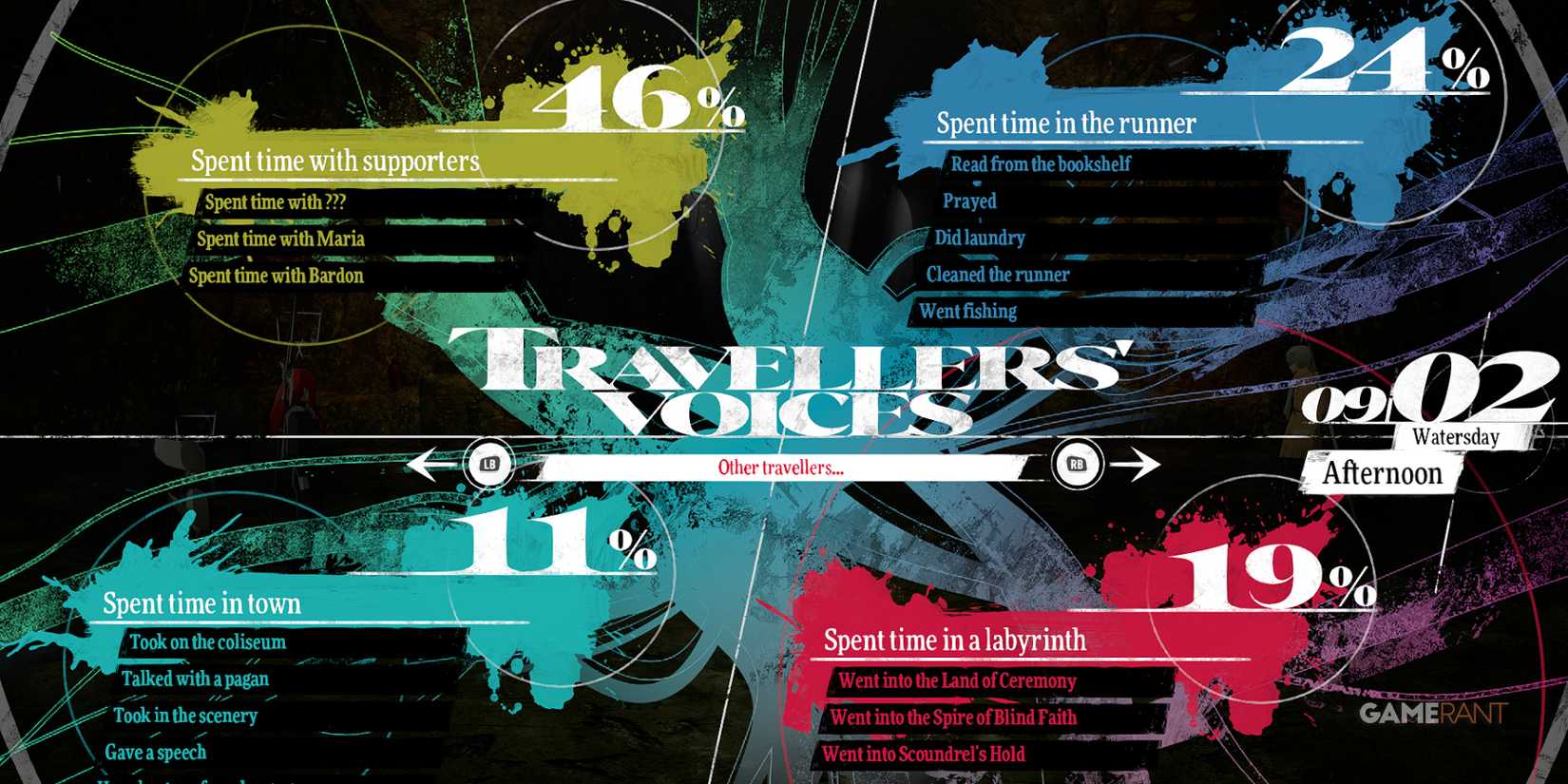 Overview of activities and time spent by travelers in metaphor refantazio