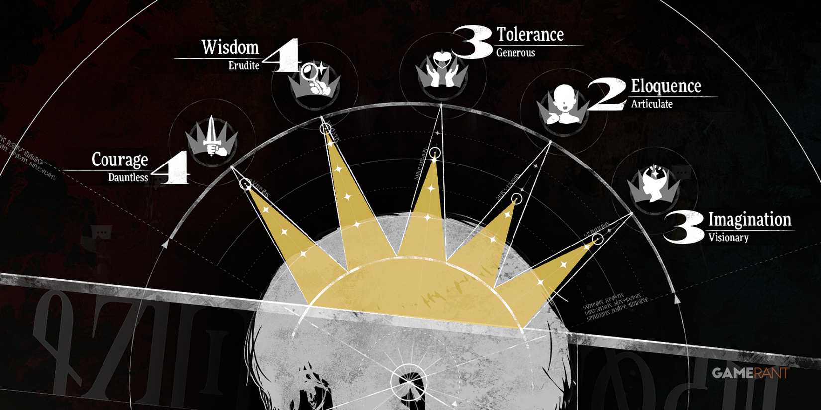 Virtues system showing levels for Wisdom, Courage, and other traits in metaphor refantazio