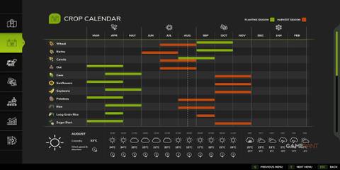 Crop Calendar In Farming Simulator 25