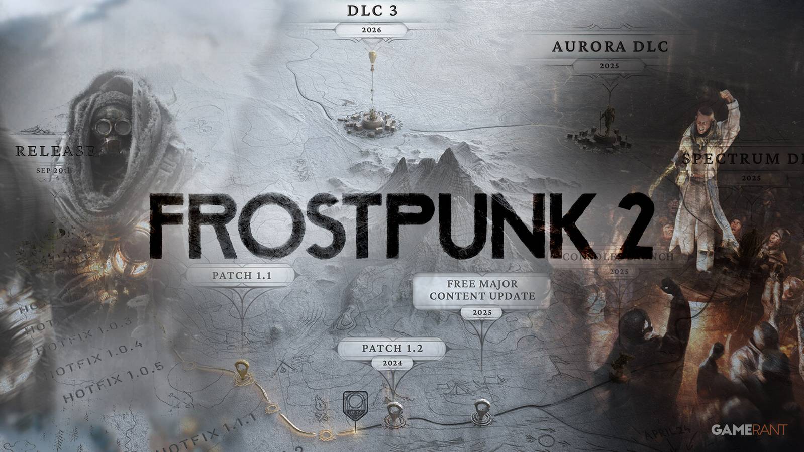 Frostpunk 2 Roadmap Explained