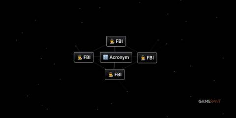 acronym and fbi in infinite craft.