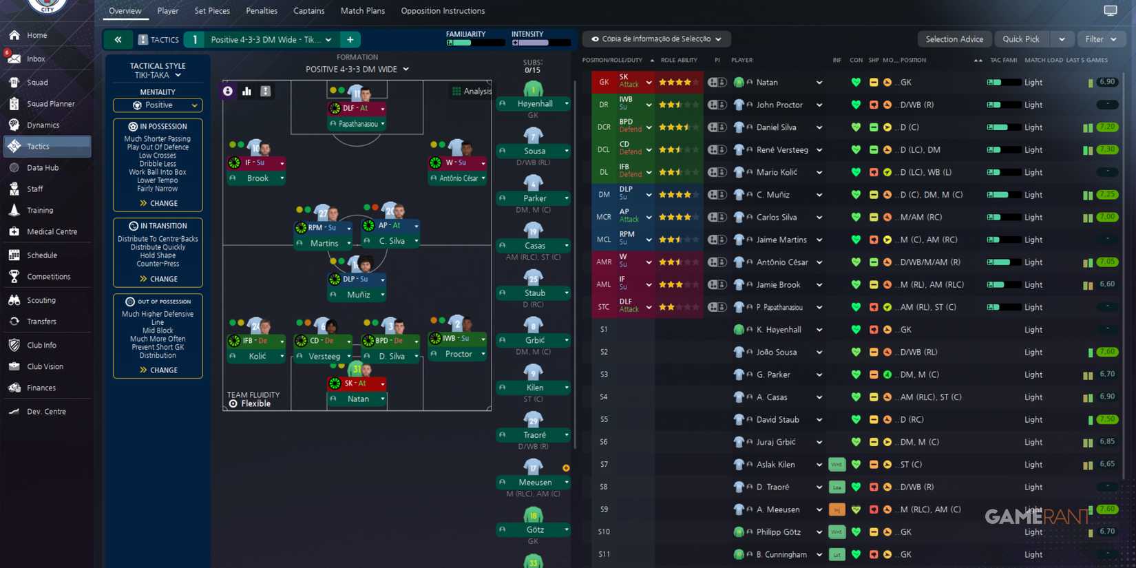 A detailed 4-3-3 DM Wide formation using tiki-taka in Football Manager 2024
