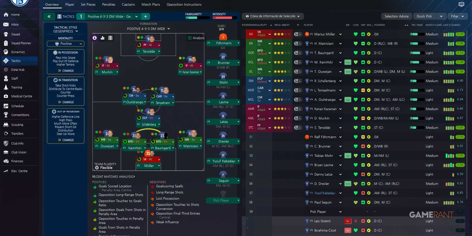 A gegenpress-focused 4-3-3 formation strategy in Football Manager 2024