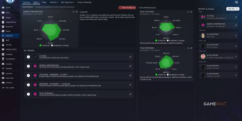 Performance charts comparing Schalke 04 to league averages in Football Manager 2024
