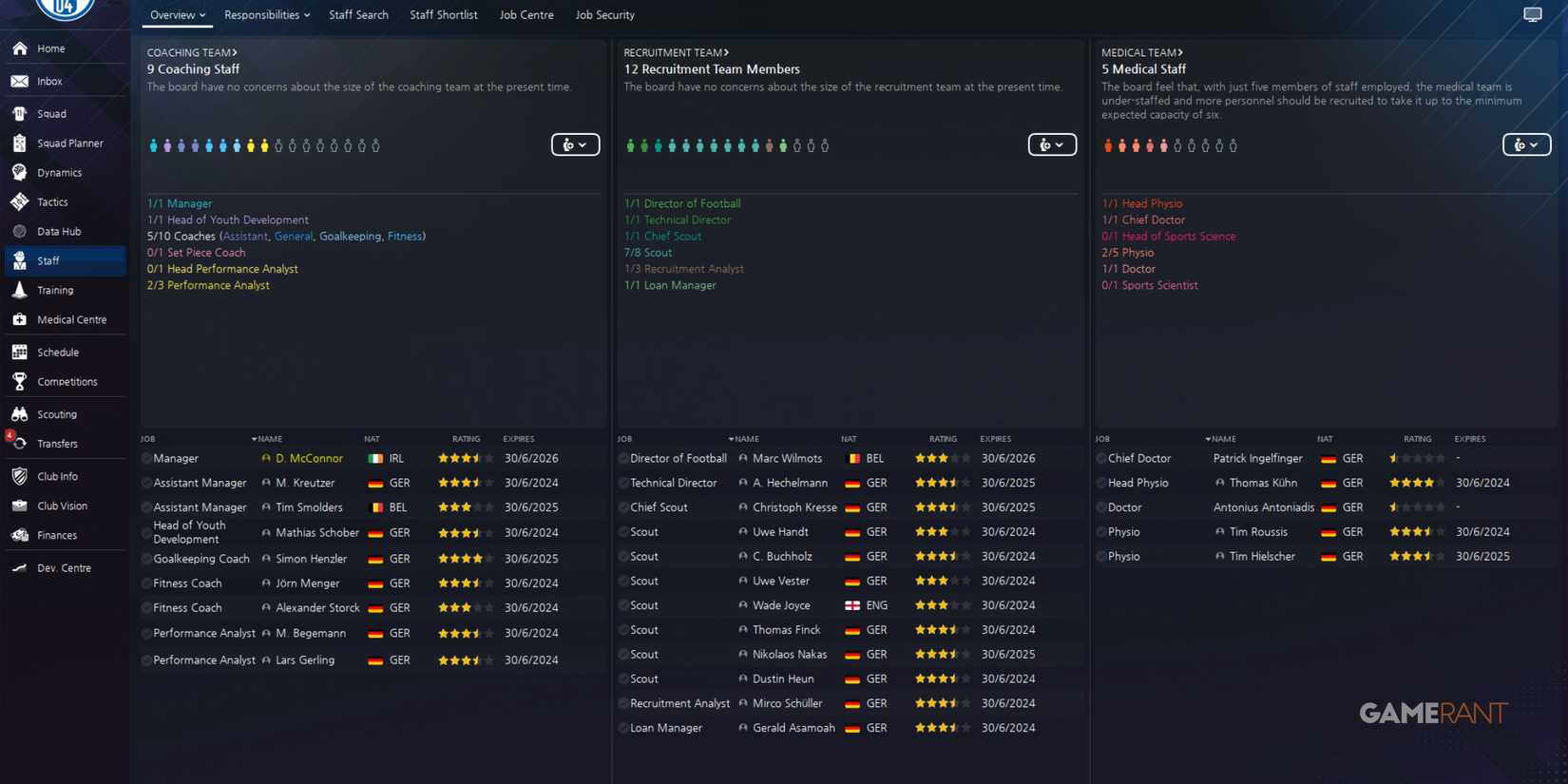 Schalke 04’s coaching, medical, and recruitment staff details in Football Manager 2024