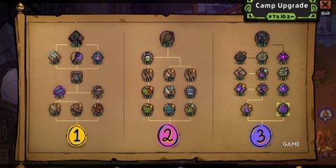 the skill tree upgrade priority  in lost castle 2.