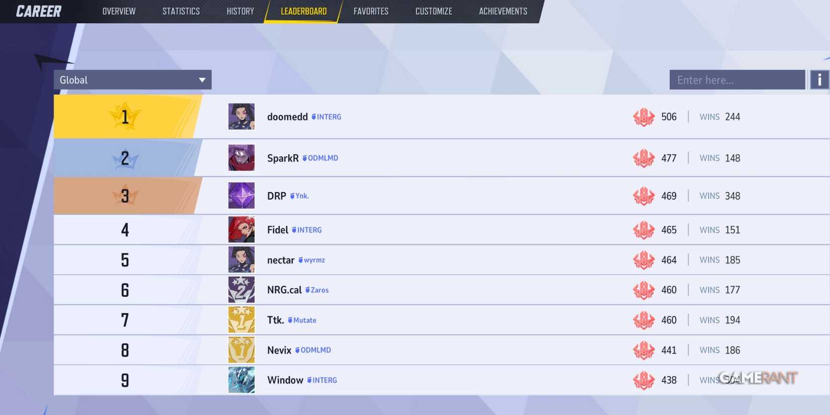 Marvel Rivals’ Competitive Rank Distribution Has One Obvious Influence