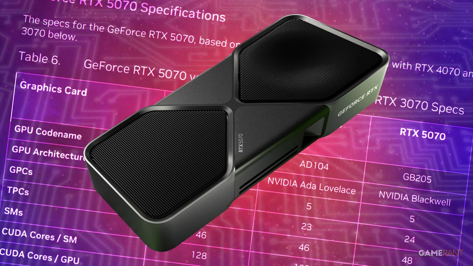 NVIDIA Releases Details On GeForce RTX 5070 & RTX 5070 Ti Specs