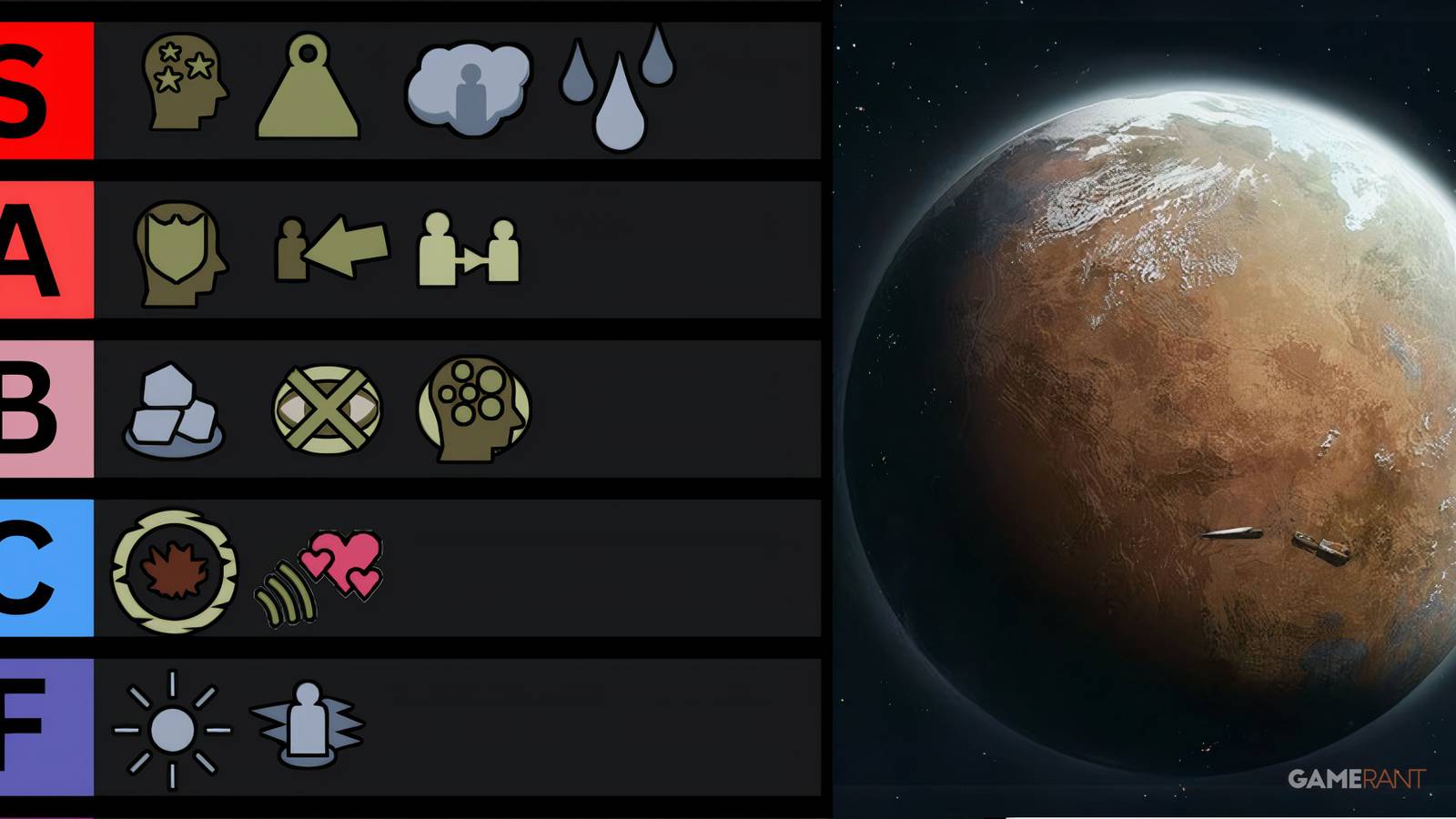 a tier list with images of the rimworld psycast icons on it, next to an image of a planet from the rimworld loading screen