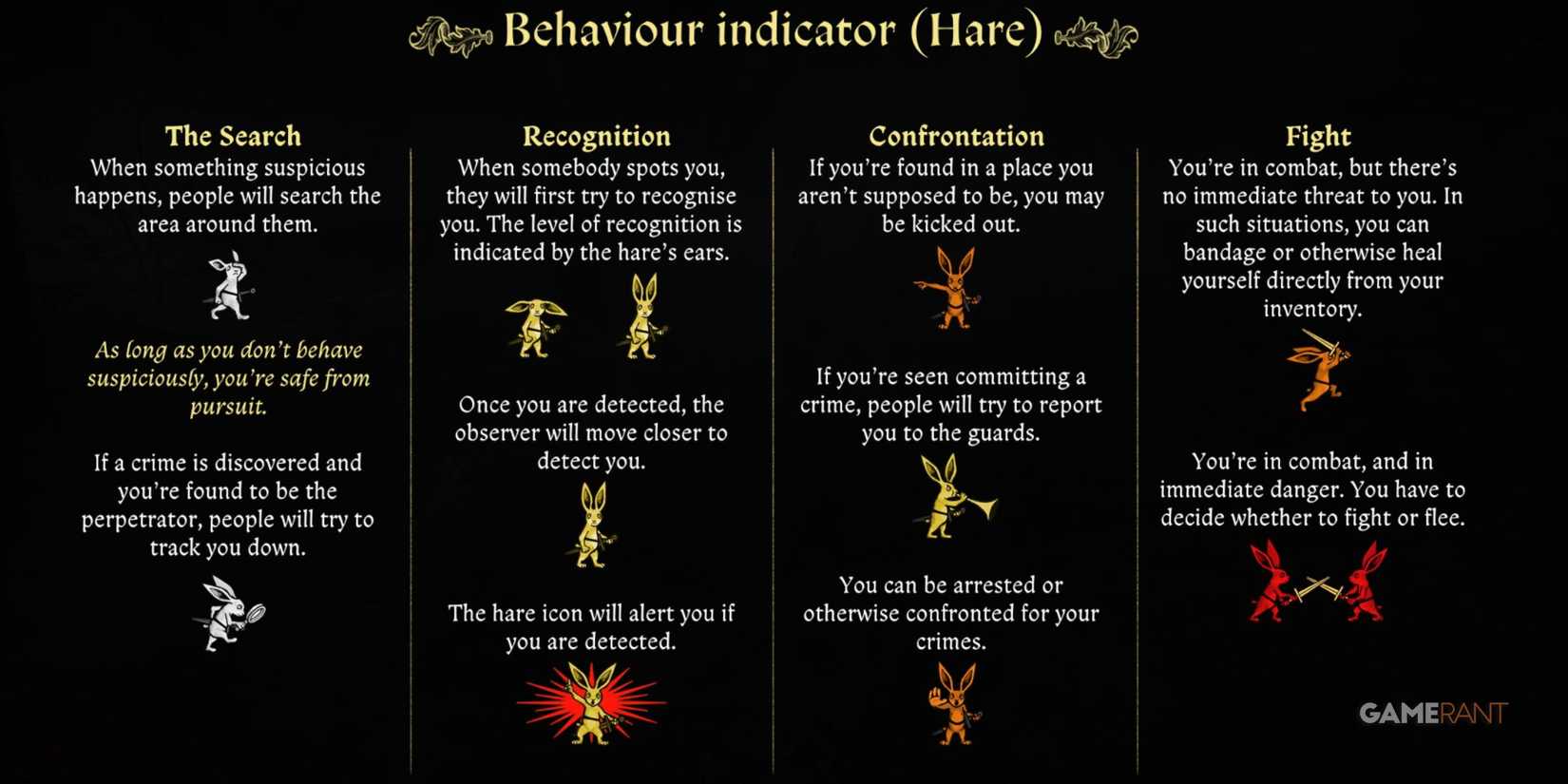 Kingdom Come: Deliverance 2 - All Hare/Bunny/Rabbit Icons Explained