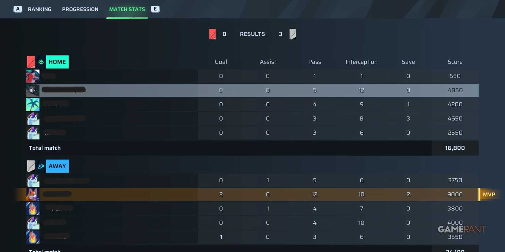 Rematch - Match Stats
