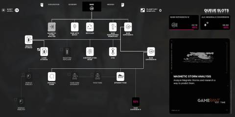 The Alters Magnetic Storm Analysis Research