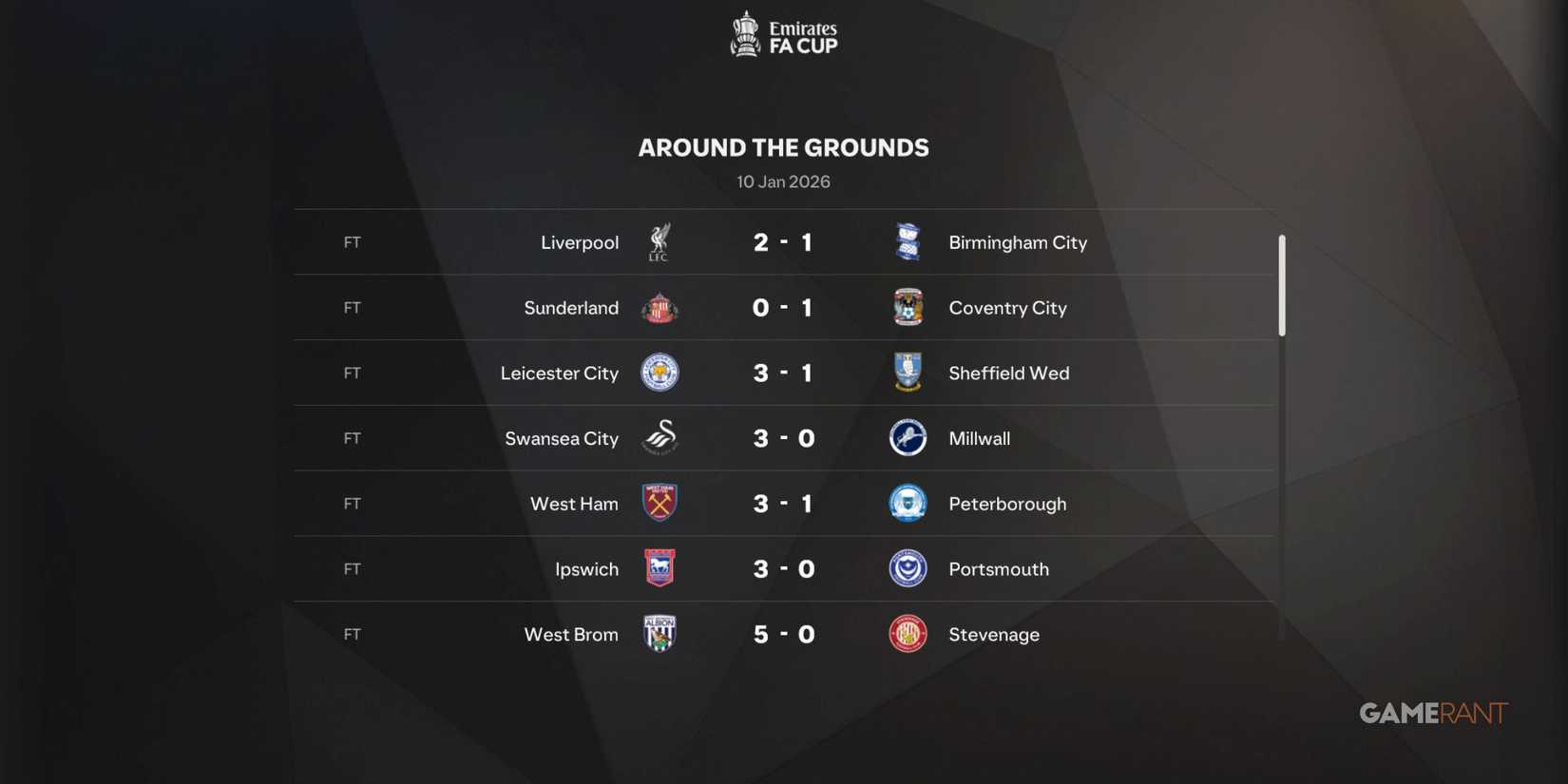 FC 25 - Scores At End Of Game
