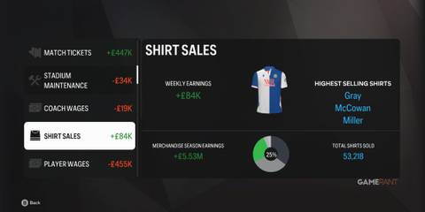 FC 25 - Shirt Sales