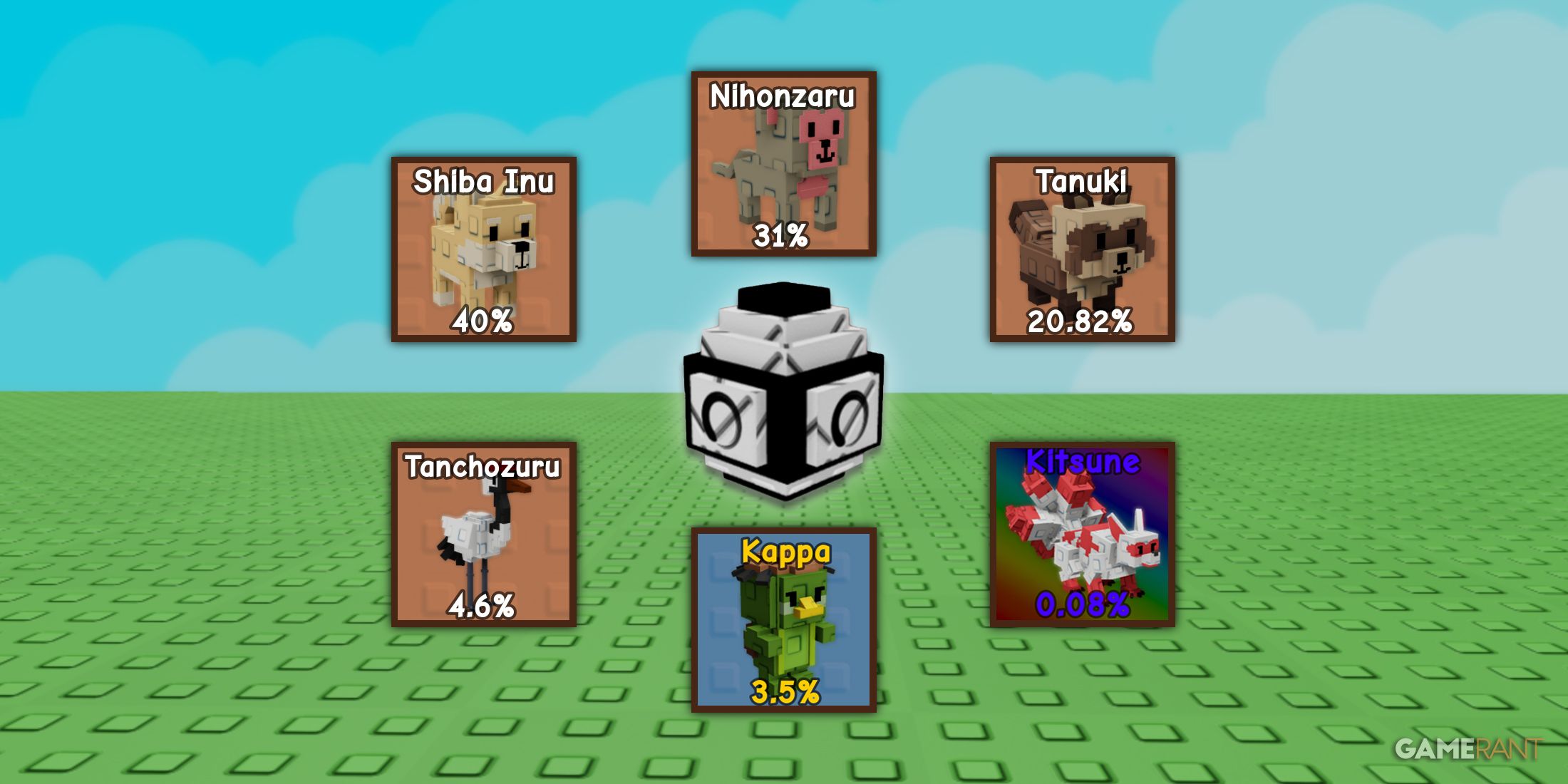 All Grow a Garden Zen Egg Pets and Probabilities