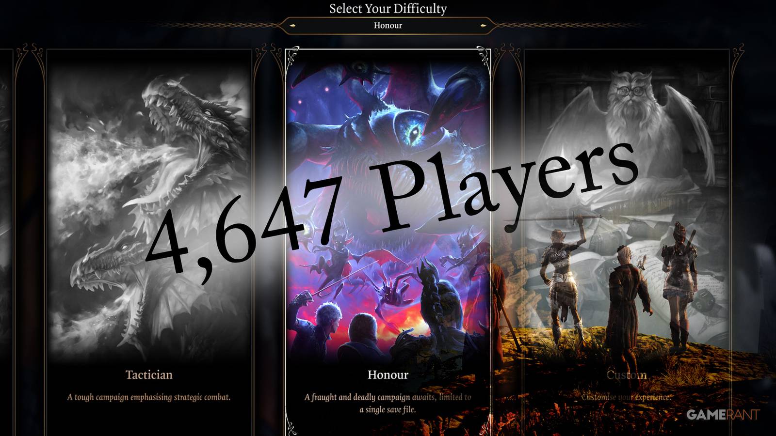 4647 Baldurs Gate 3 Players Completed