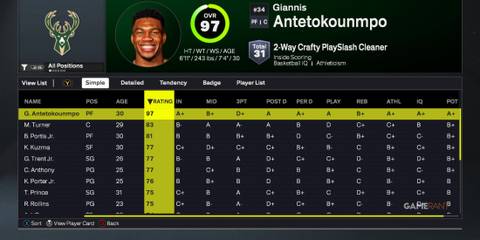 NBA 2K26 - Milwaukee Bucks - Best Players