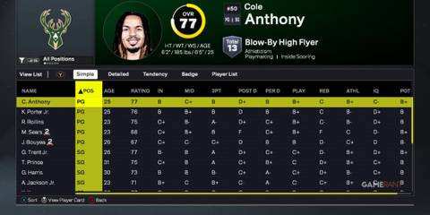 NBA 2K26 - Milwaukee Bucks - Point Guards