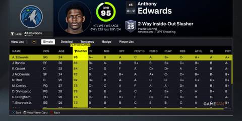 NBA 2K26 - Minnesota Timberwolves - Best Players