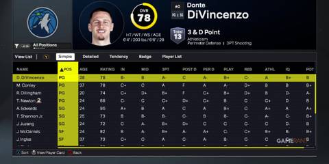 NBA 2K26 - Minnesota Timberwolves - Point Guards