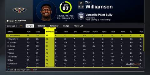 NBA 2K26 - New Orleans Pelicans - Best Players