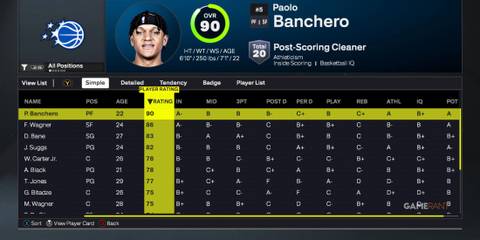 NBA 2K26 - Orlando Magic - Best Players