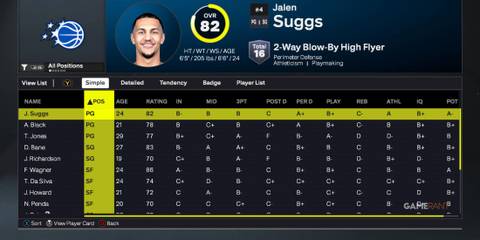 NBA 2K26 - Orlando Magic - Point Guards