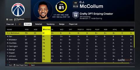 NBA 2K26 - Washington Wizards - Best Players