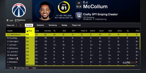 NBA 2K26 - Washington Wizards - Point Guards