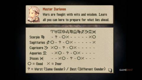 Birthdays-In-Final-Fantasy-Tactics-The-Ivalice-Chronicles-Signs