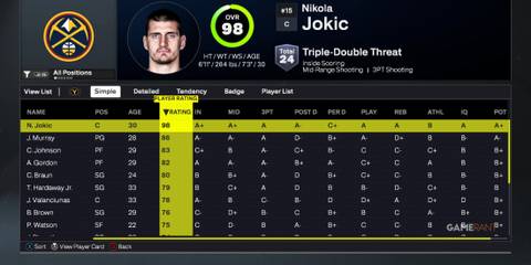 NBA 2K26 - Denver Nuggets - Best Players