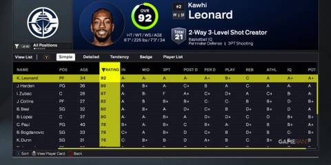 NBA 2K26 - LA Clippers - Best Players