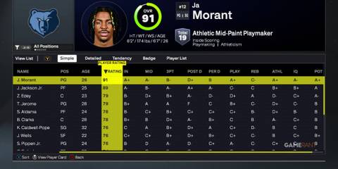 NBA 2K26 - Memphis Grizzlies - Best Players