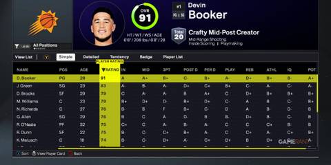 NBA 2K26 - Phoenix Suns - Best Players