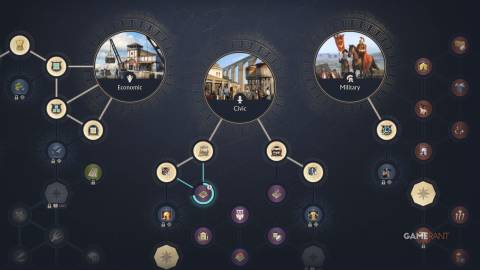 Anno 117 Pax Romana - Best Discoveries to Research