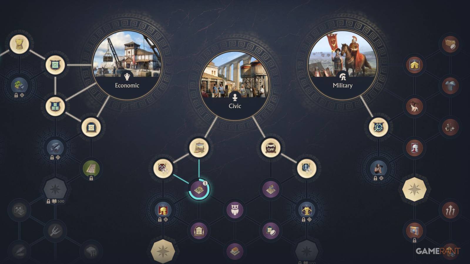 Anno 117 Pax Romana - Best Discoveries to Research