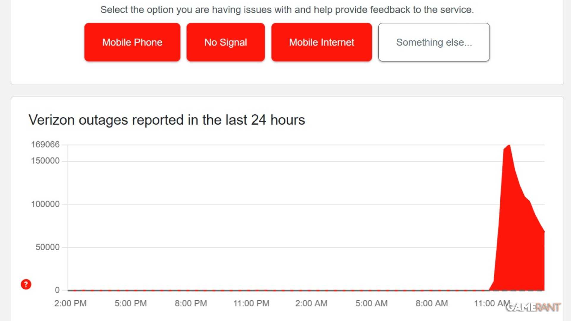 Time Internet Problem Today Several Major Internet Providers Are Having Problems