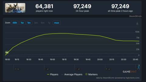 highguard-steam-player-count-at-launch-day