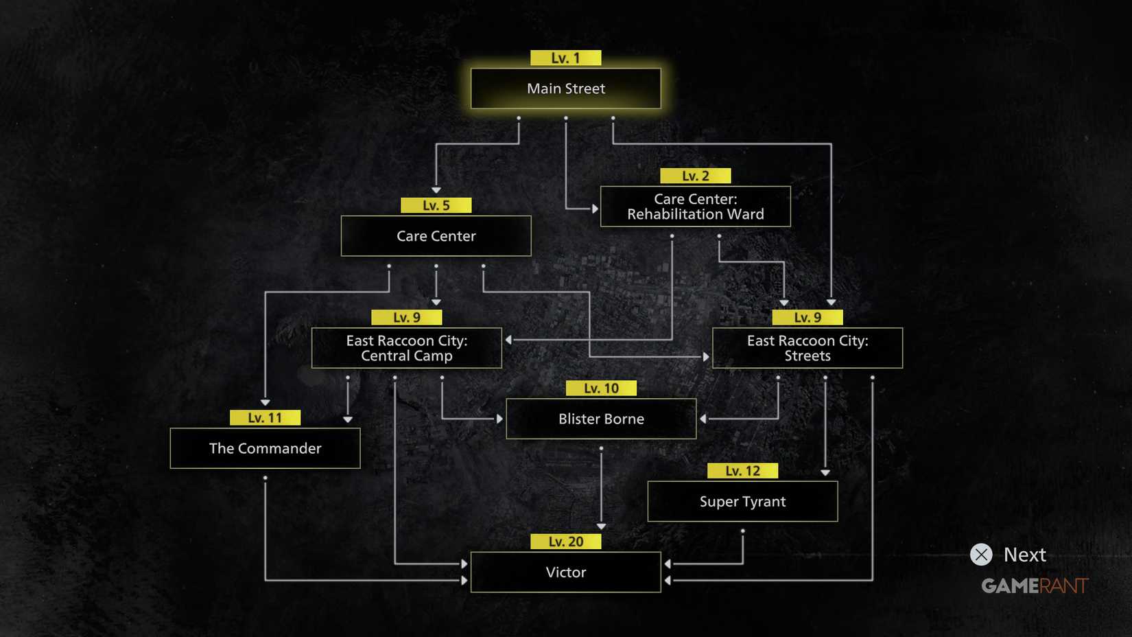 All Leon Must Die Forever Levels & Stages