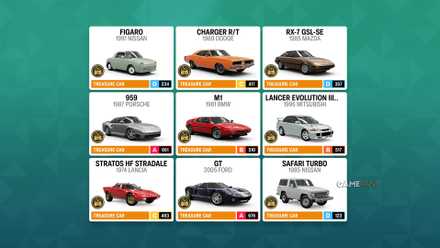 All Forza Horizon 6 Treasure Cars
