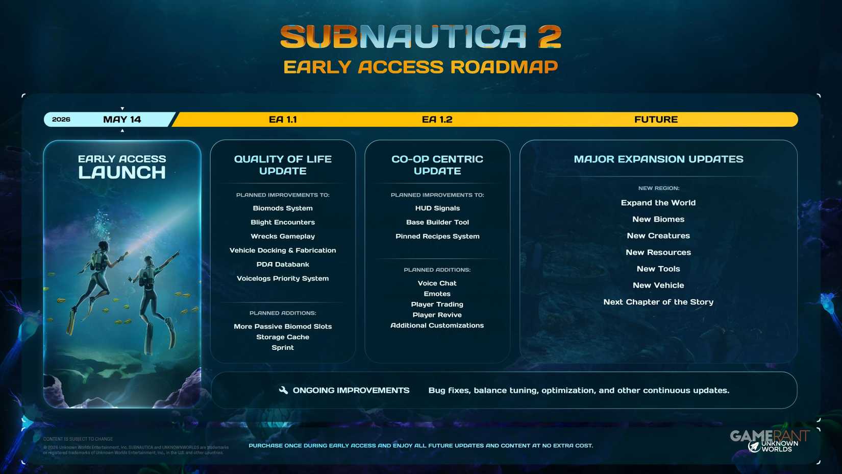 SUbnautica 2 Early Access Roadmap Explained
