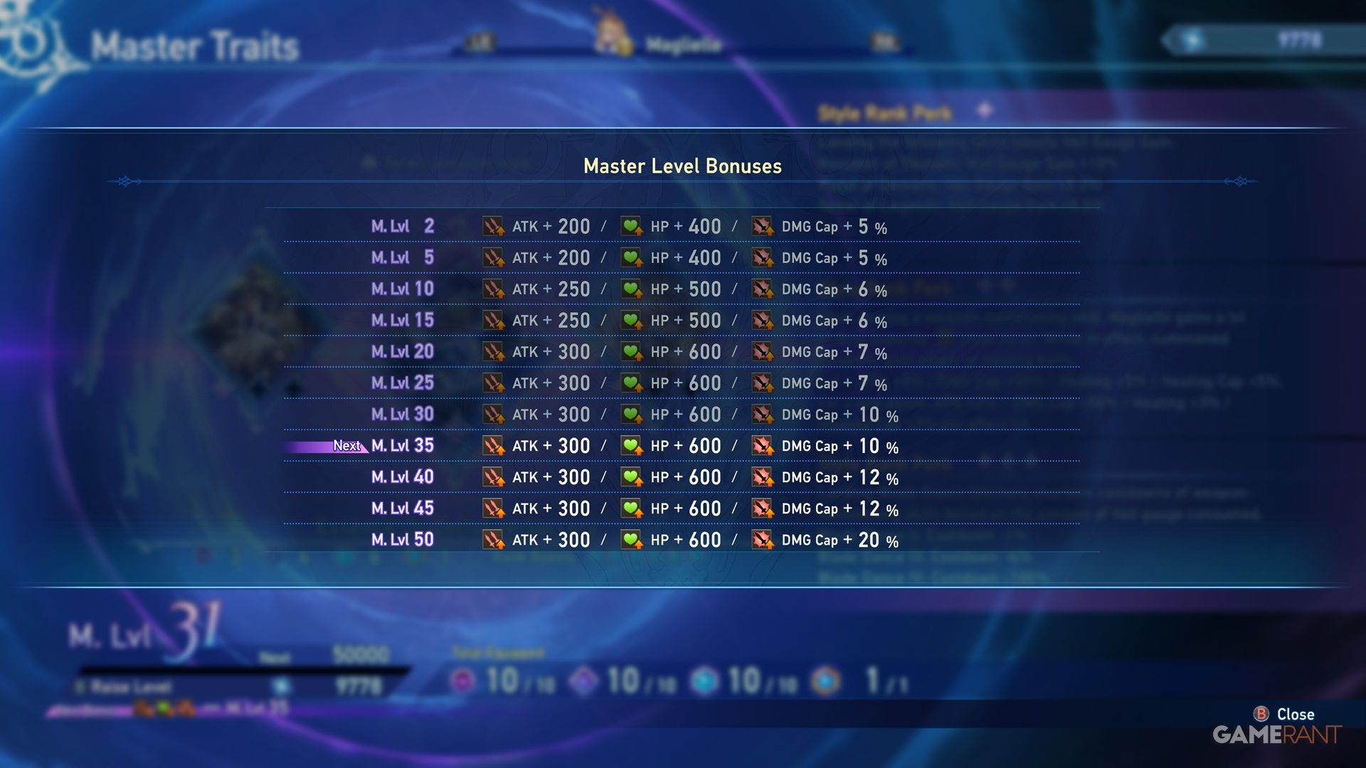 Master Level Bonuses