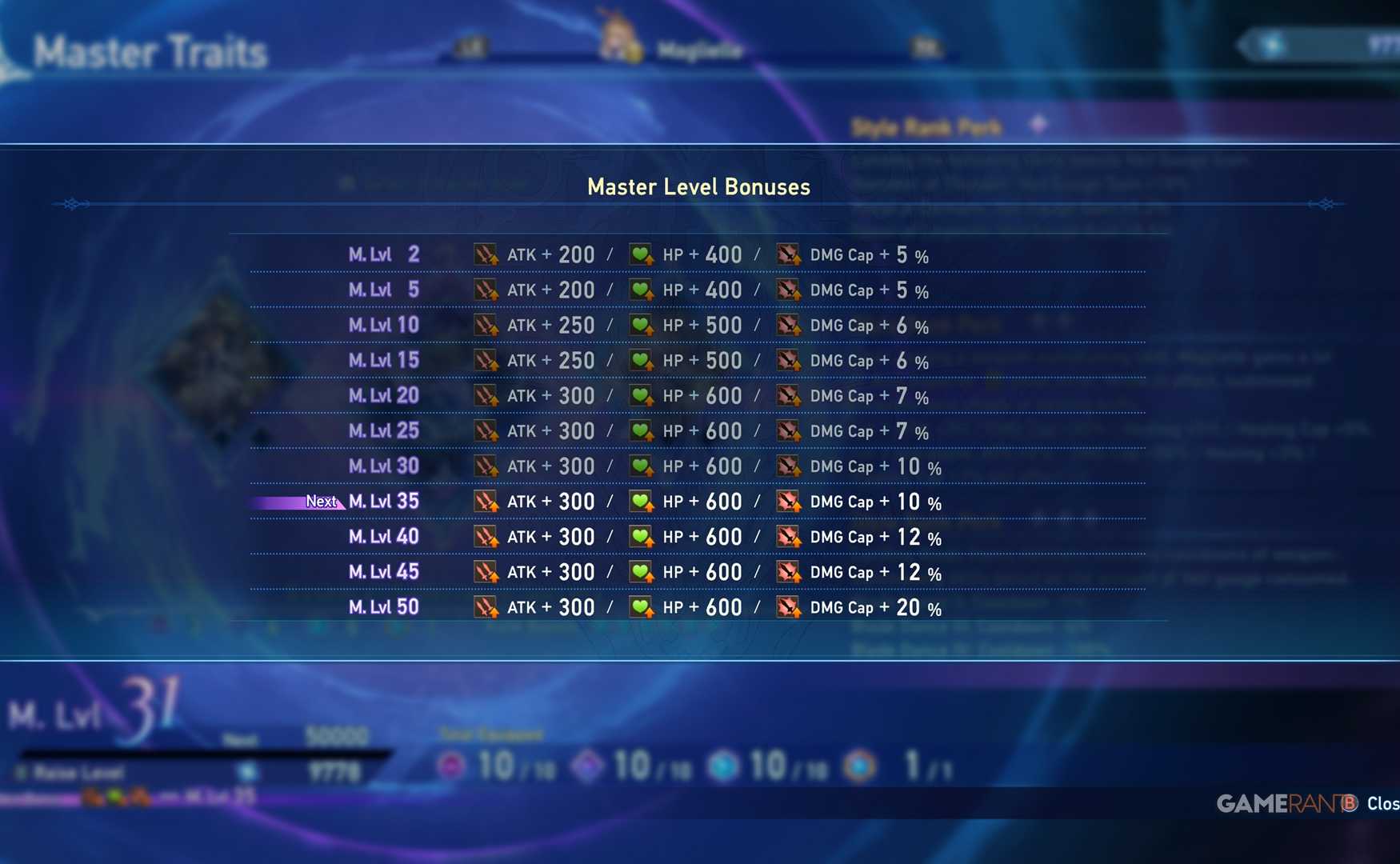 Master Level Bonuses