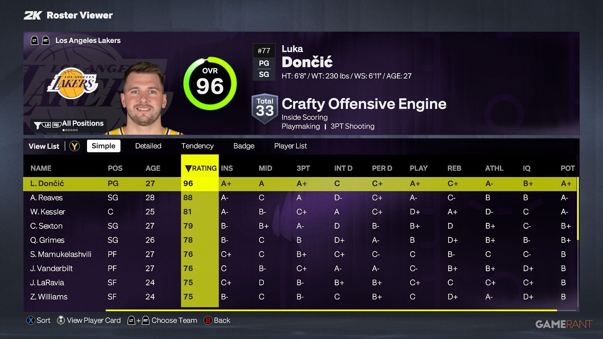 NBA 2K27 - Los Angeles Lakers - Roster