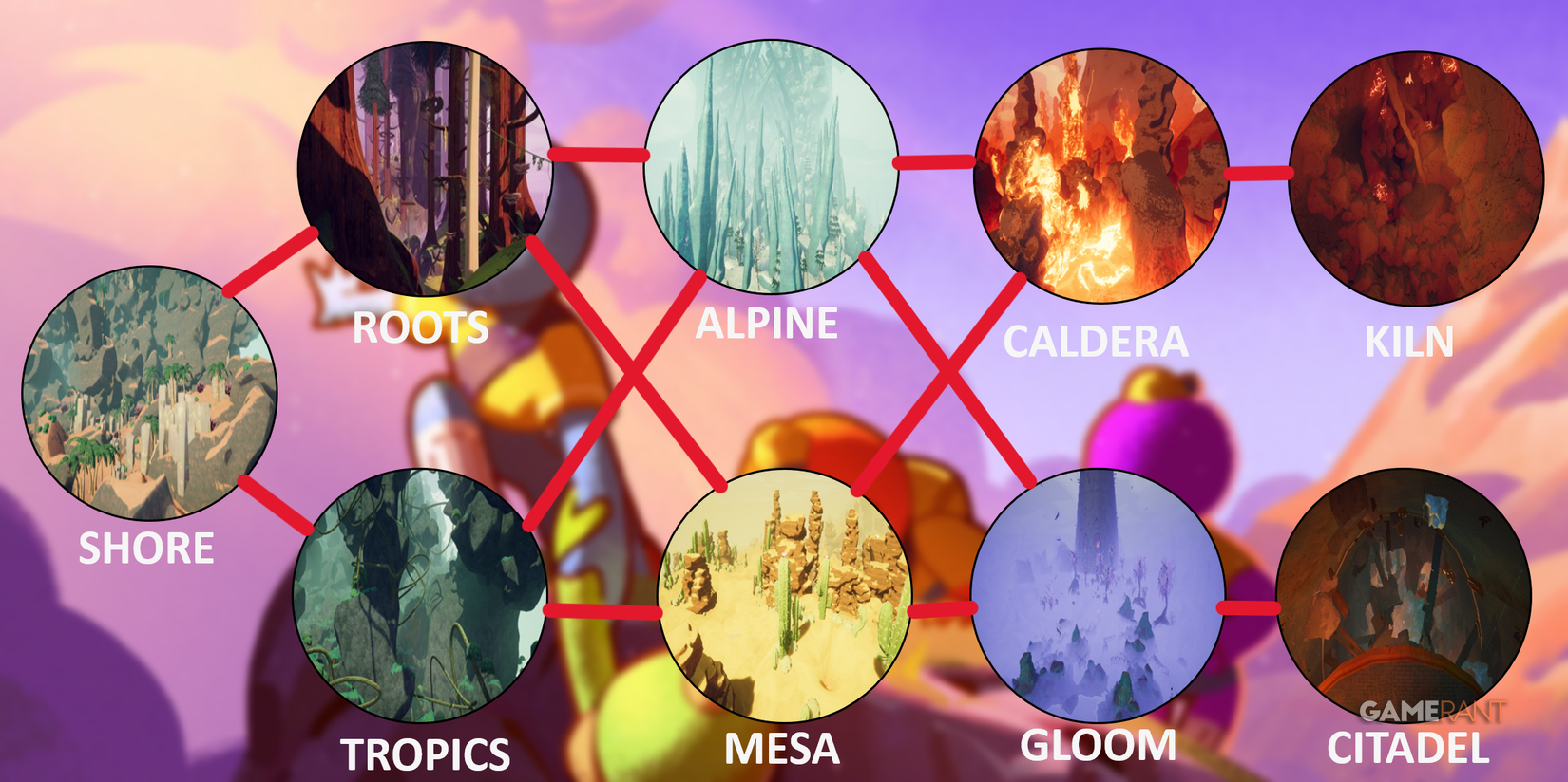 Peak Map Rotation PEAK Map Rotation, Explained