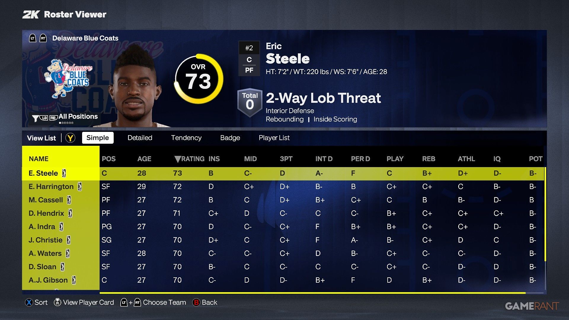 NBA 2K27 - Delaware Blue Coats - Roster