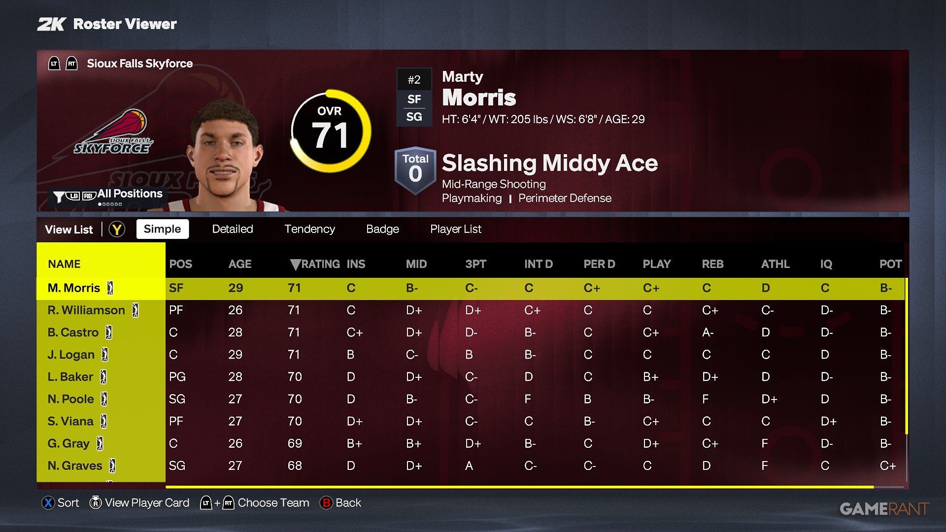 NBA 2K27 - Sioux Falls Skyforce - Roster