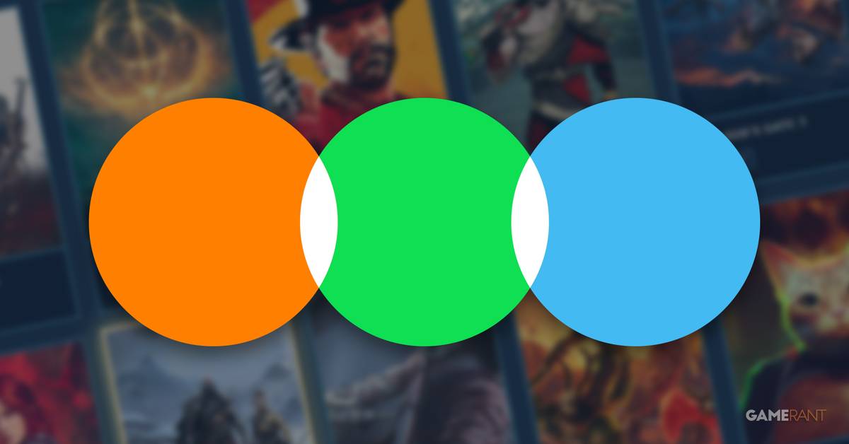 gamerant.com - Drew Swanson - New App is Basically Letterboxd for Video Games